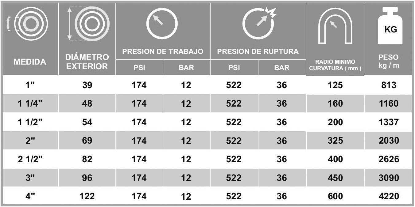 tabla manguera arenadora