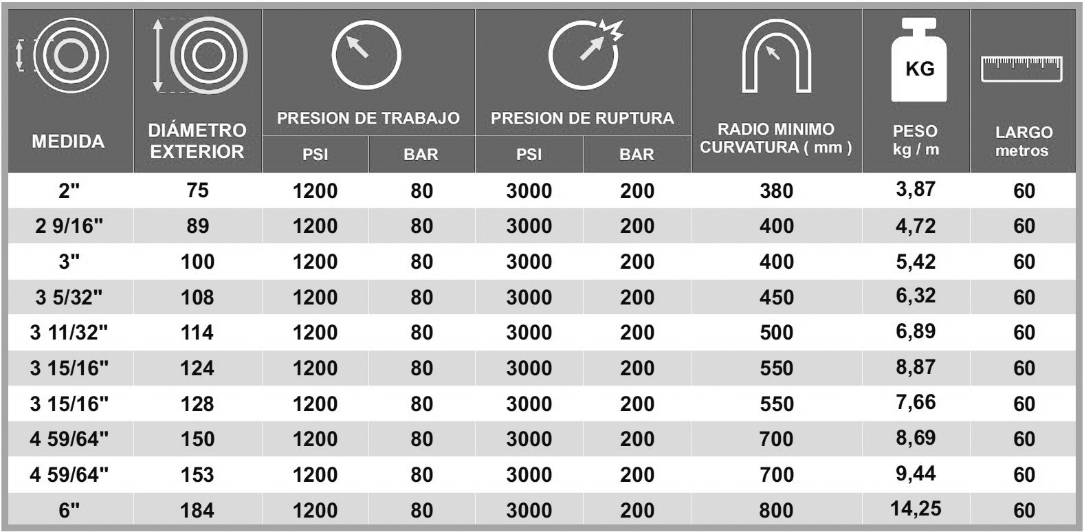 tabla manguera concreto
